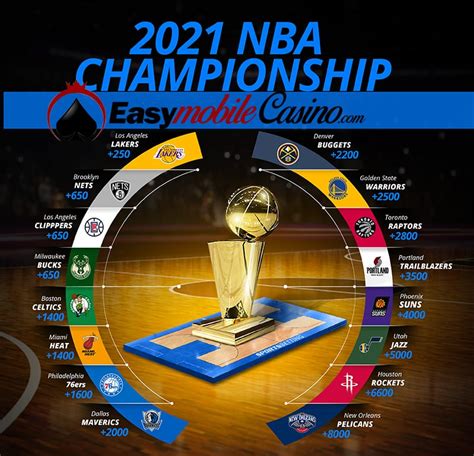 nba championship betting odds